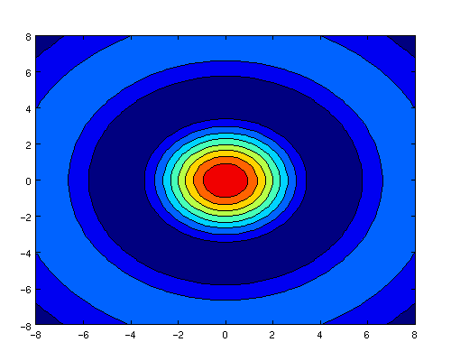 example figure