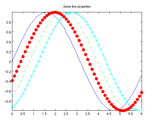 example figure