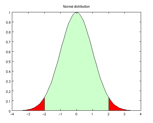 example figure