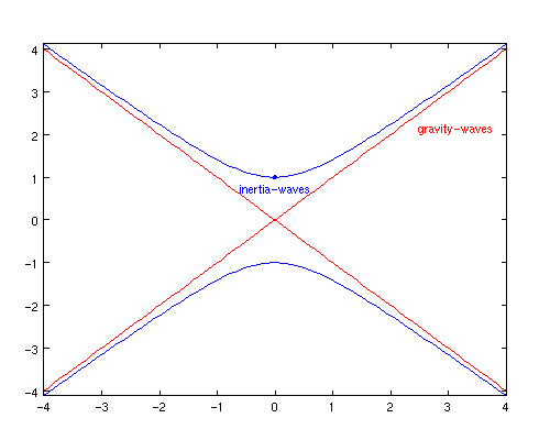 example figure